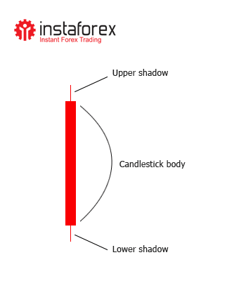 Japanese candlesticks