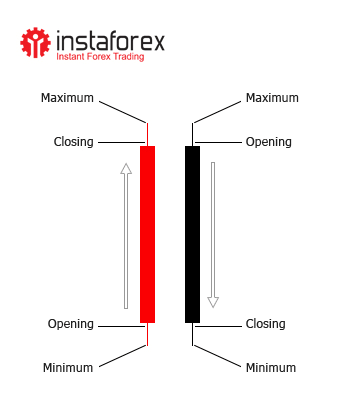 Japanese candlesticks