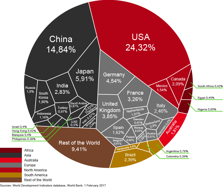 Listas de países por el PIB