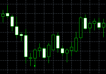 Sao Hôm Doji