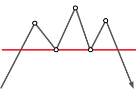 التحليل الفني: الرأس والكتفين