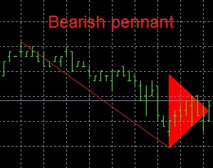 The Pennant pattern